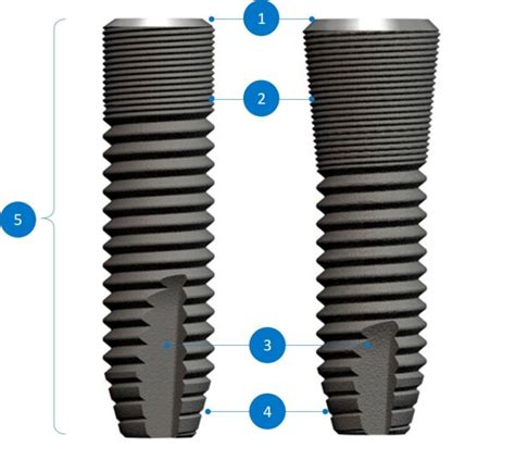 Astra Tech Implant System Dentsply Sirona