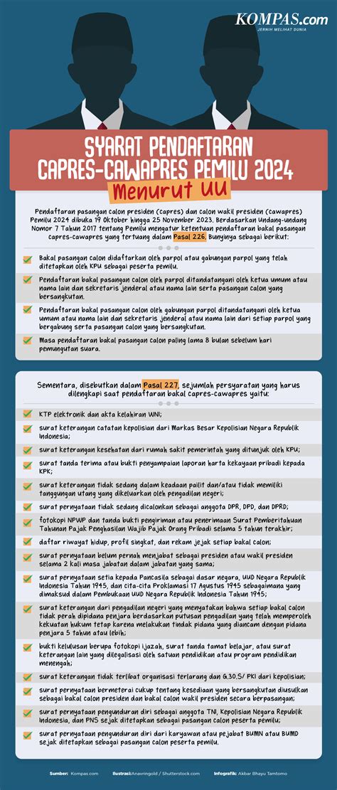 Infografik Syarat Pendaftaran Capres Cawapres Pemilu 2024 Berdasarkan Uu