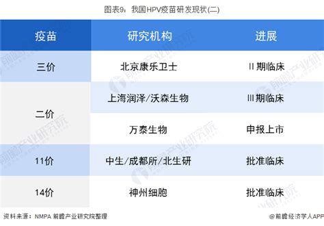 超九成hpv疫苗市场长期被外国公司统治，终于迎来首个国产hpv疫苗破局者 产经 前瞻经济学人