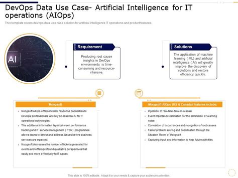 DevOps Data Use Case Artificial Intelligence For It Operations Aiops