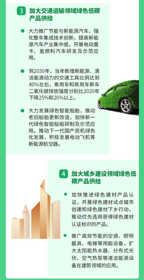 快讯！《工业领域碳达峰实施方案》印发，到2025年，规上工业单位增加值能耗较2020年下降135