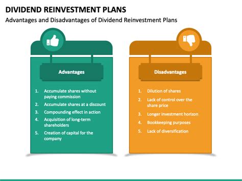 Dividend Reinvestment Plans PowerPoint And Google Slides Template PPT