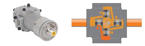 Positive Displacement Volumetric Flow Meters Max Precision Flow Meters