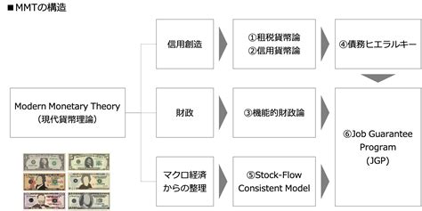 クイックに理解する「mmt（現代貨幣理論）」