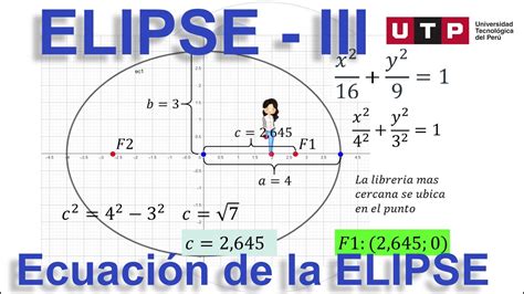 ELIPSE III ECUACIÓN CANÓNICA Y GENERAL DE LA ELIPSE YouTube