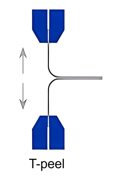 Peel Testing Key To Material Adhesion Strength