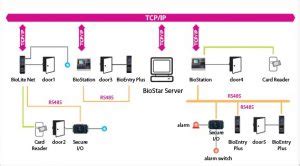 Suprema BioStar 1 Software De Control De Acceso Y Presencia Kimaldi