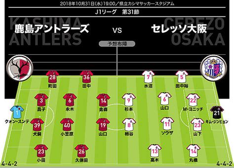 【j1展望】鹿島×c大阪｜acl決勝を控える鹿島は「総力戦」で勝負。c大阪は清武が欠場か 2018年10月30日掲載 ライブドアニュース