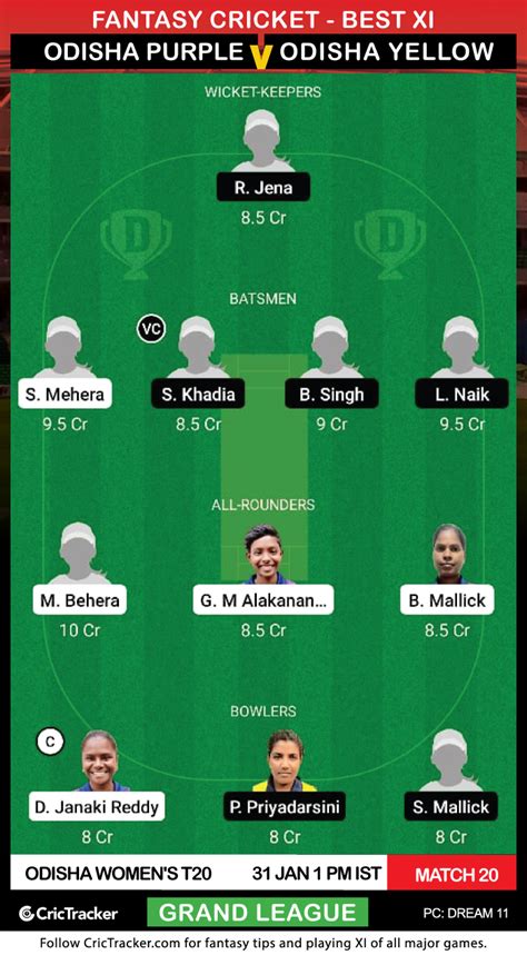 ODP W Vs ODY W Prediction Dream11 Fantasy Cricket Tips Playing XI