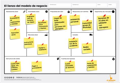 Lienzo Modelo De Negocio Ejemplos