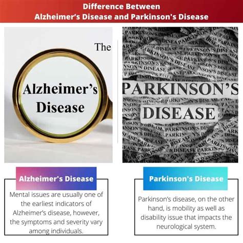 アルツハイマー病とパーキンソン病 違いと比較