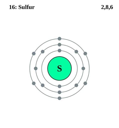 Unveiling the Hidden Geometry: A Closer Look at Nitrogen Atomic Structure