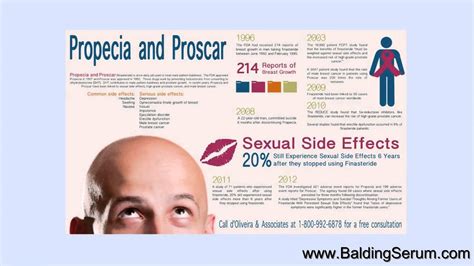 Hair Care Hair Loss Anti Androgens Finasteride Propecia Proscar