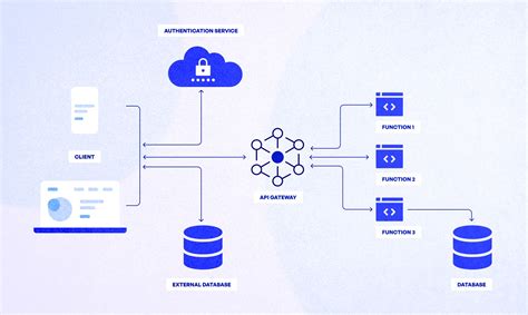 Serverless Architecture A Comprehensive Guide For Beginners