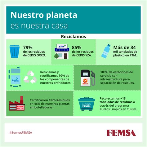 Femsa On Twitter Hoy En El D Amundialdelreciclaje En Femsa Y