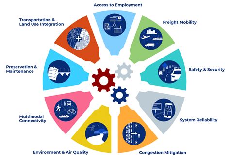 What is Transportation Planning? | Plan RVA