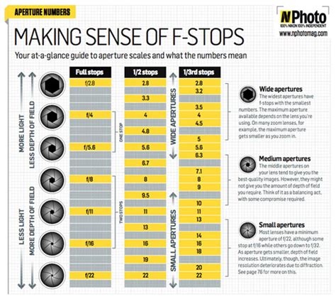 Foreplay Learn Tips And Tricks From The Best Photography Cheat Sheets