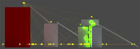 Unity Manual Light Probes