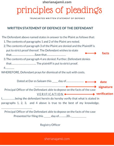 Pleadings In Civil Cases What Are They How They Work Sheria Na Jamii