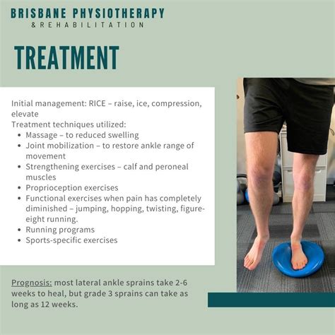 Lateral Ankle Sprain Treatment Symptoms Diagnosis Brisbane