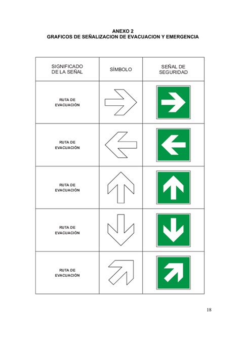 Gr Ficos De Se Alizacion De Evacuacion Y Emergencia