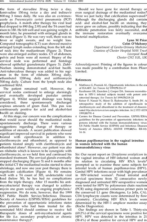 Human Papillomavirus In The Vaginal Introitus In Women Infected With