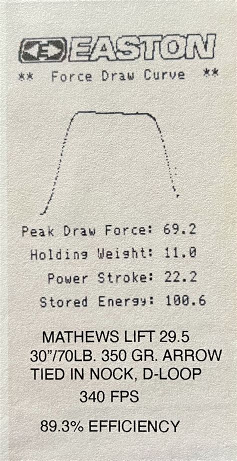 MATHEWS LIFT 29 5 REVIEW WITH DRAW FORCE CURVE Page 4 Archery Talk