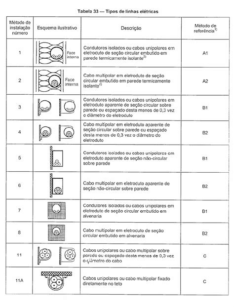 Nbr Atualizada Pdf Braincp