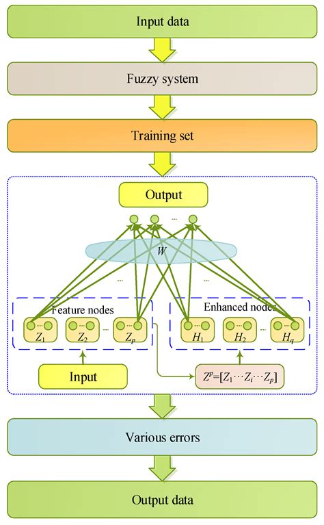 Jmse Free Full Text Comprehensive Evaluation Of Marine Ship Fires