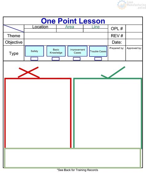 One Point Lesson Template | Qualads