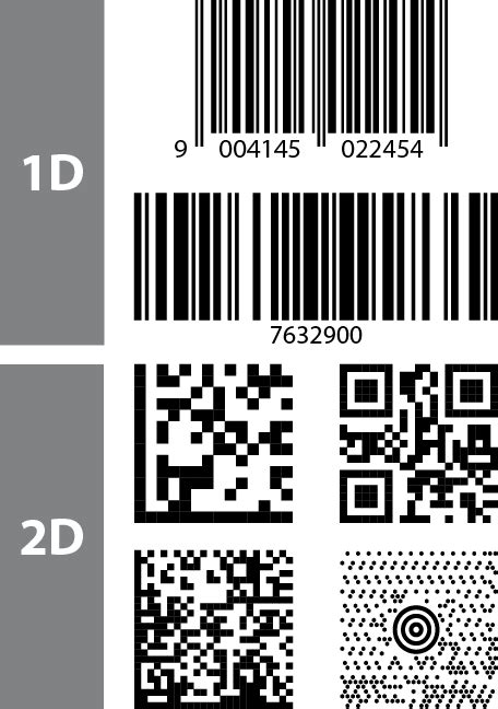 Print Data Matrix Pdf417 Code 39 Ean 128 Upc Ean 13 Itf 14 Gs1