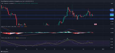 XRP Loses Key Support Level As Holders Grow Frustrated Coin Edition