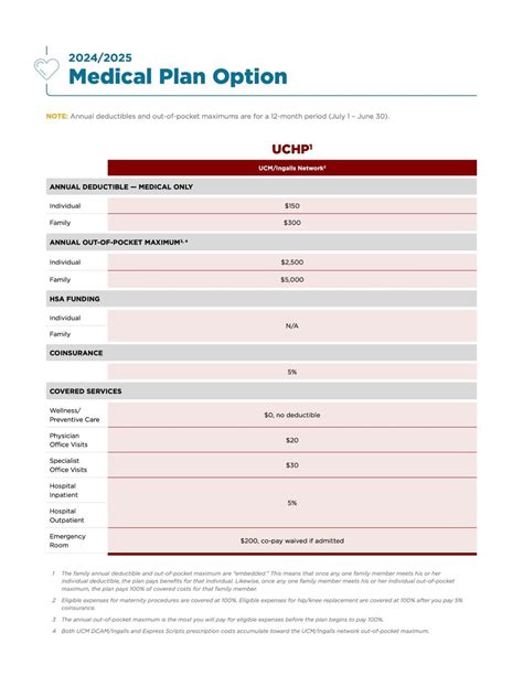 University Of Chicago Medical Center Employees The University Of Chicago Health Plan