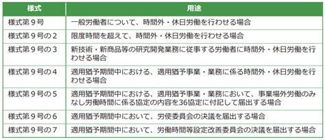 36協定における残業時間の上限を基本からわかりやすく解説！ Jinjerblog