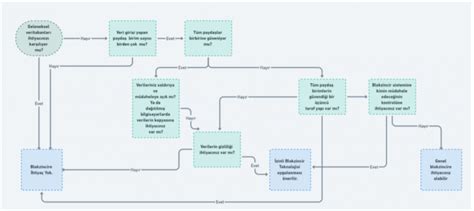 Blockchain Blokzincir Teknolojisi Ümit KÖSE