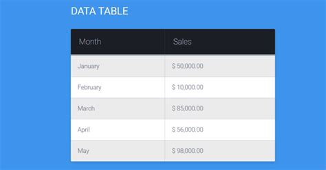 Css Tables Style Demo Code