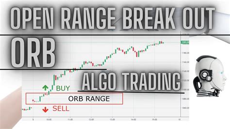 Create Orb Open Range Break Out Algo Within Min Youtube