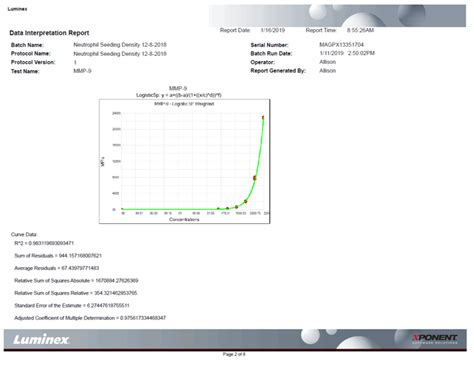 Human Luminex Discovery Assay Lxsahm Randd Systems