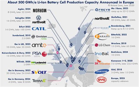 Lion Battery Production Capacity Gigafactories Europe June2020 Electric