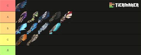 Genshin Impact Gliders Tier List Community Rankings Tiermaker