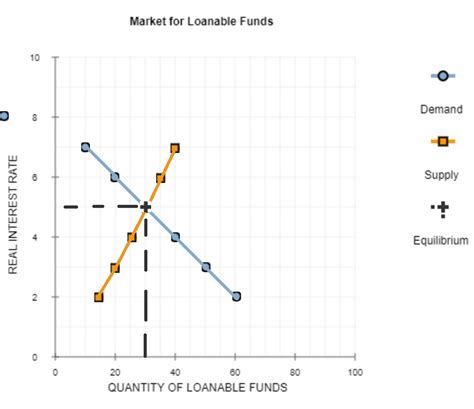 Solved Because Of The Relationship Between Net Capital Outflow And