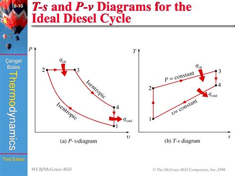 Ppt Chapter Powerpoint Presentation Free Download Id 3025942