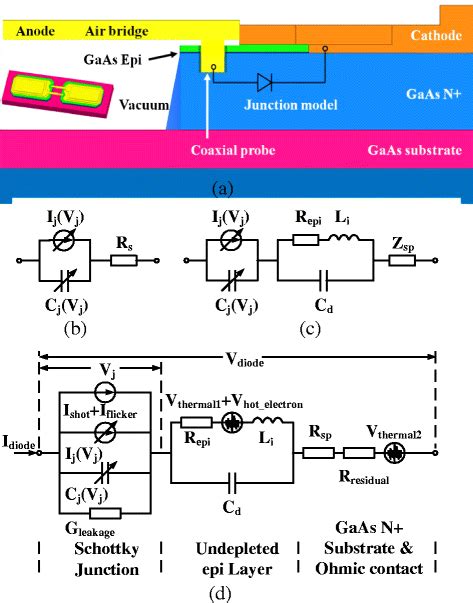 A Em Model Of Anti Parallel Schottky Diodes The Coaxial Probe Removes