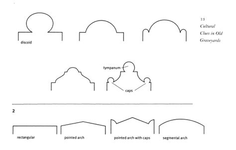 slottab tombs  ne georgia