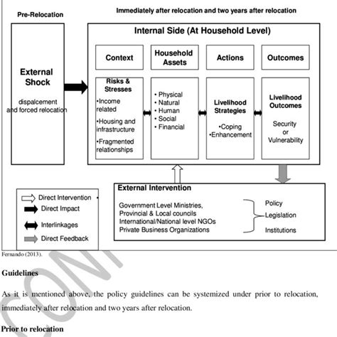 Analytical Framework | Download Scientific Diagram