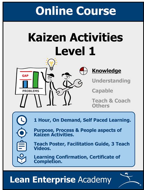 Kaizen Posters