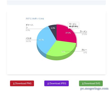 Web上で美しい円グラフをサクッと作れるWebサービス Pie Chart Maker PCあれこれ探索