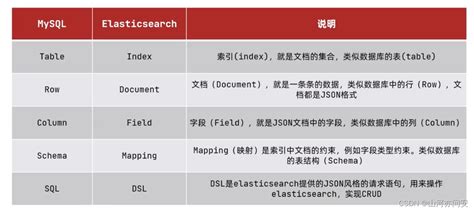 Elasticsearch之restclient笔记 极客之音