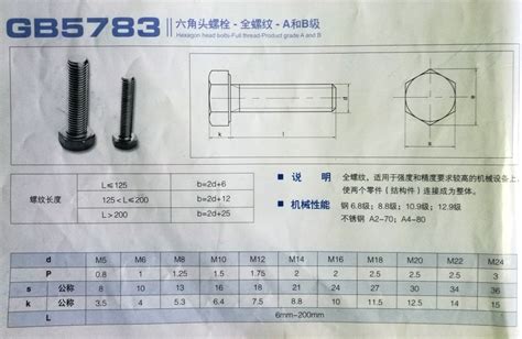 88级六角螺栓 Gb5783 碳钢螺栓 广州昕茂五金有限公司