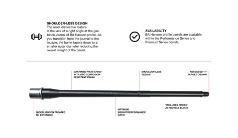 Hanson Barrel Series Ballistic Advantage